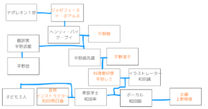 【華麗なる一族】平野レミの家系図がすごい！ナポレオンとの関係は？ | 上野樹里が息子の嫁で、孫までいる！