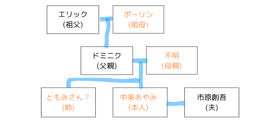 中条あやみ
